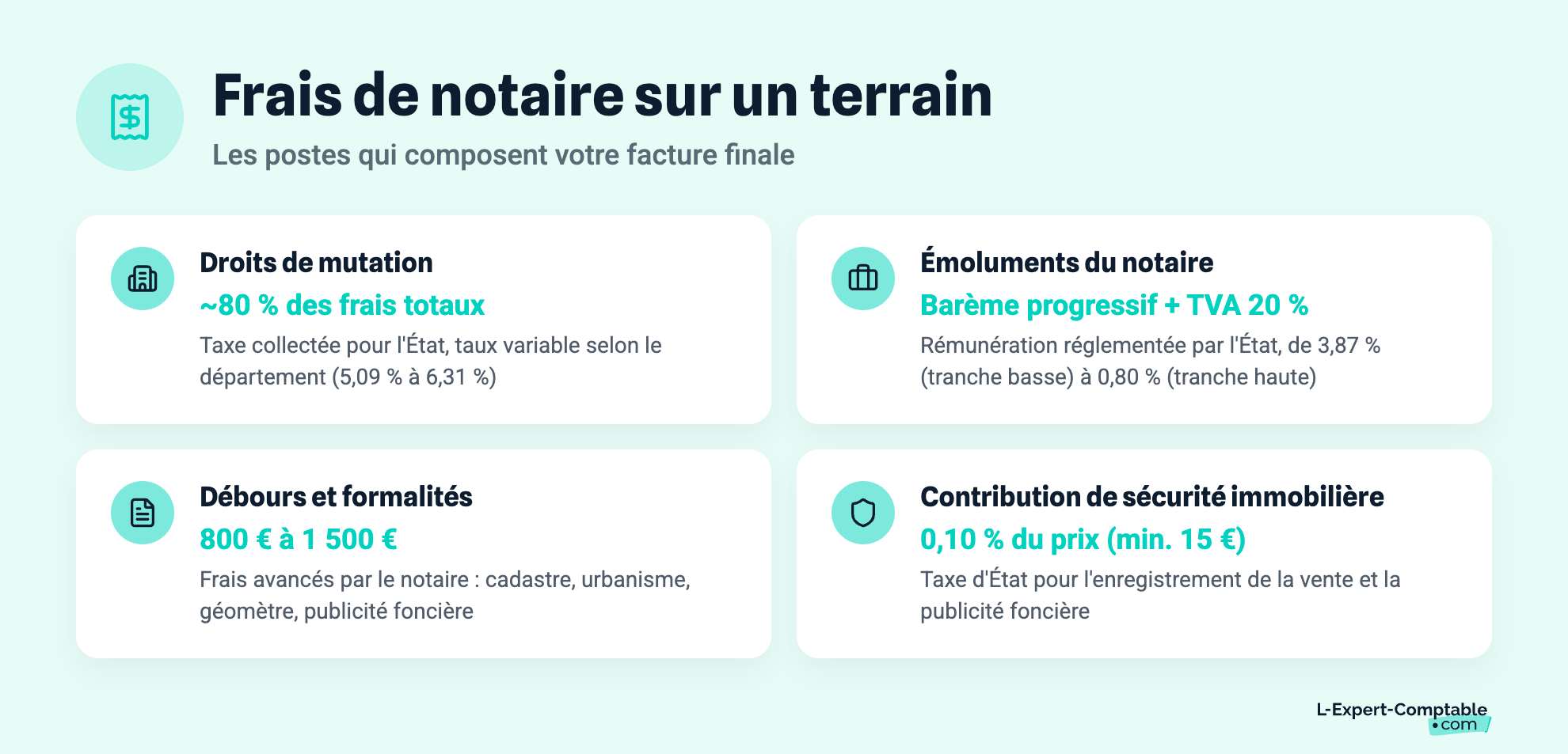 Frais de notaire sur un terrain